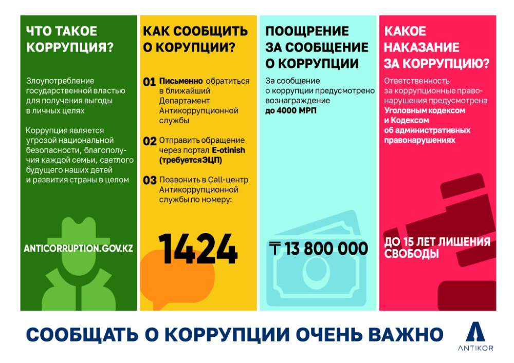 Нет коррупции